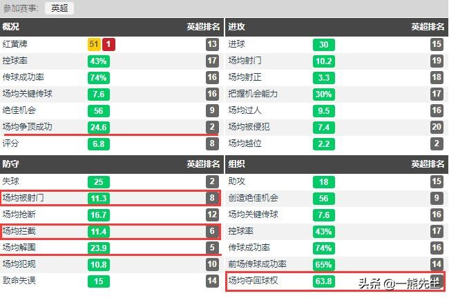 教父振作起来,谢菲尔德联升级