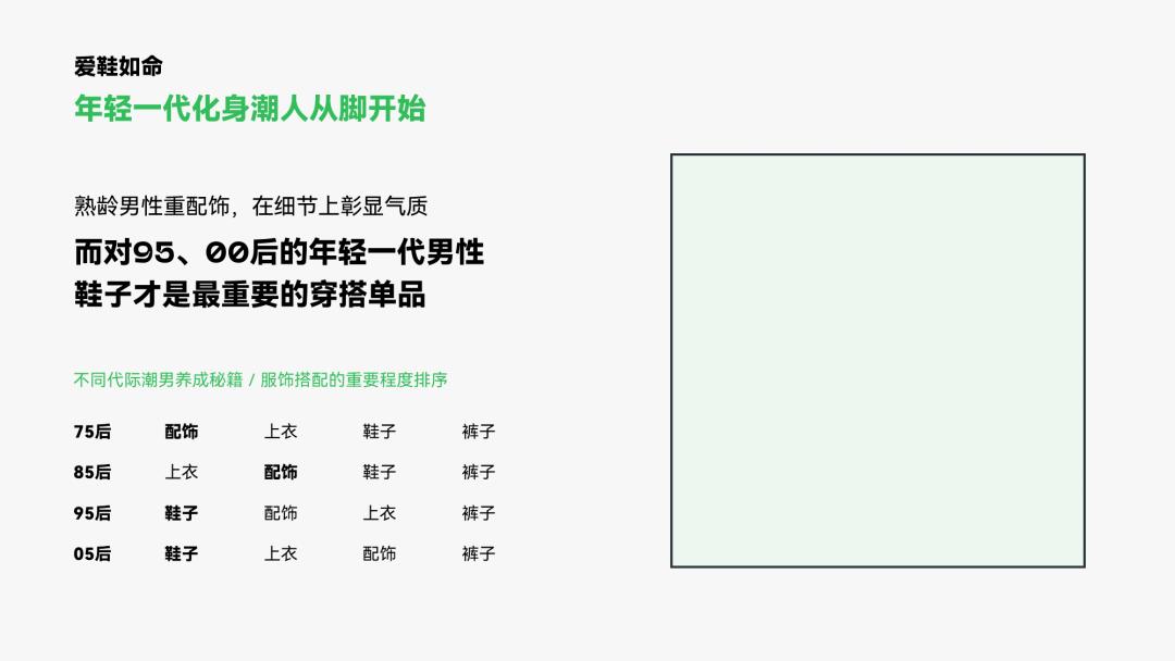 我帮读者改了份男性PPT报告，同事：页面有点绿…