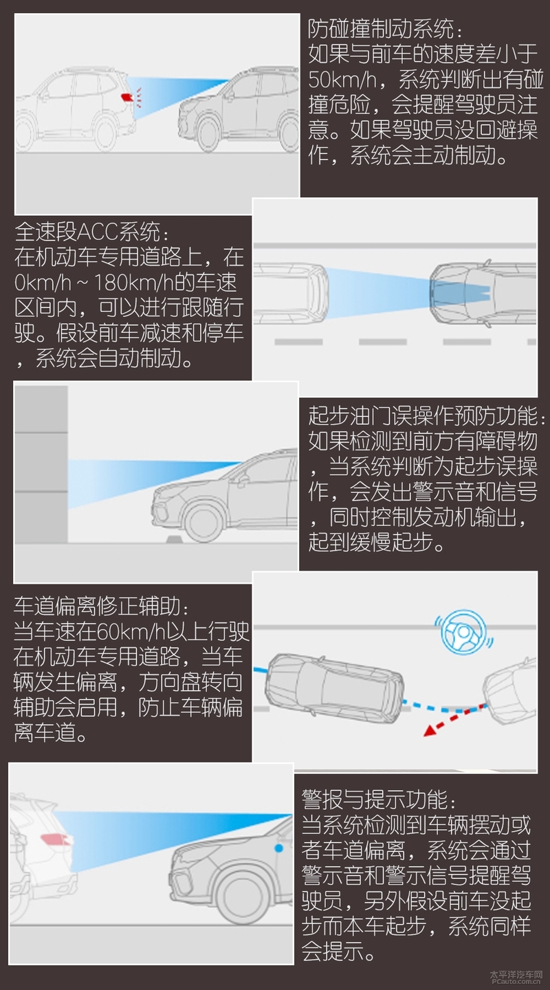试驾斯巴鲁森林人越野性能,试驾评测斯巴鲁