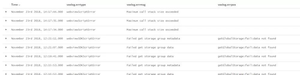 开发微信小程序需要什么技术,微信小程序开发教程从零开始