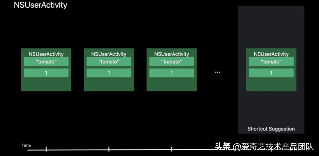 爱奇艺ios小组件,爱奇艺iosvr