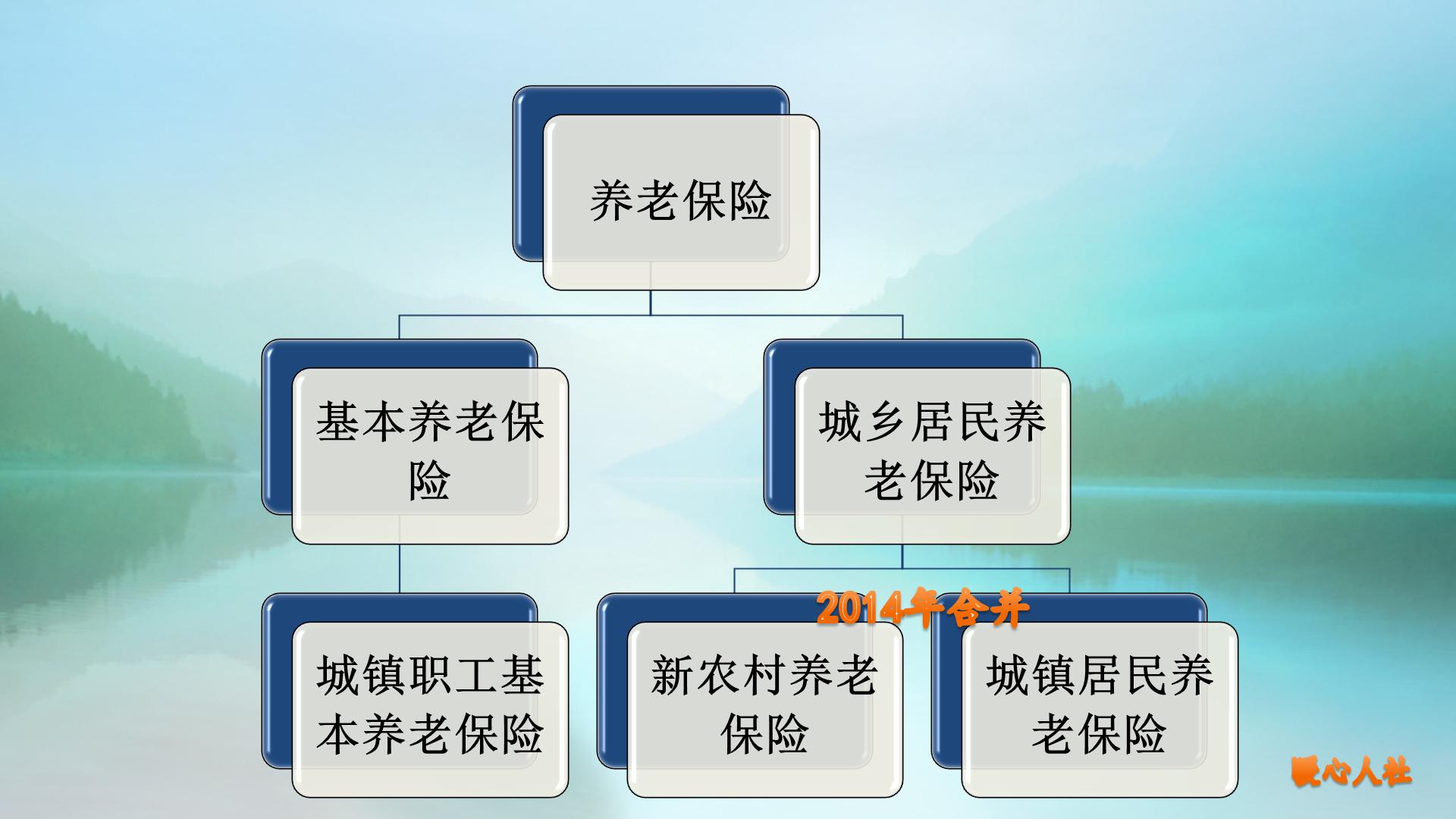 新型农村养老保险新政策是什么,新农保能不能解决农民养老问题