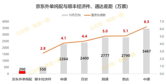 京东快递加盟代理合作,想做京东快递如何加盟