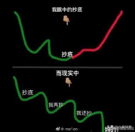暴跌必有段子:眼前的绿不是绿,你说的牛是什么牛?