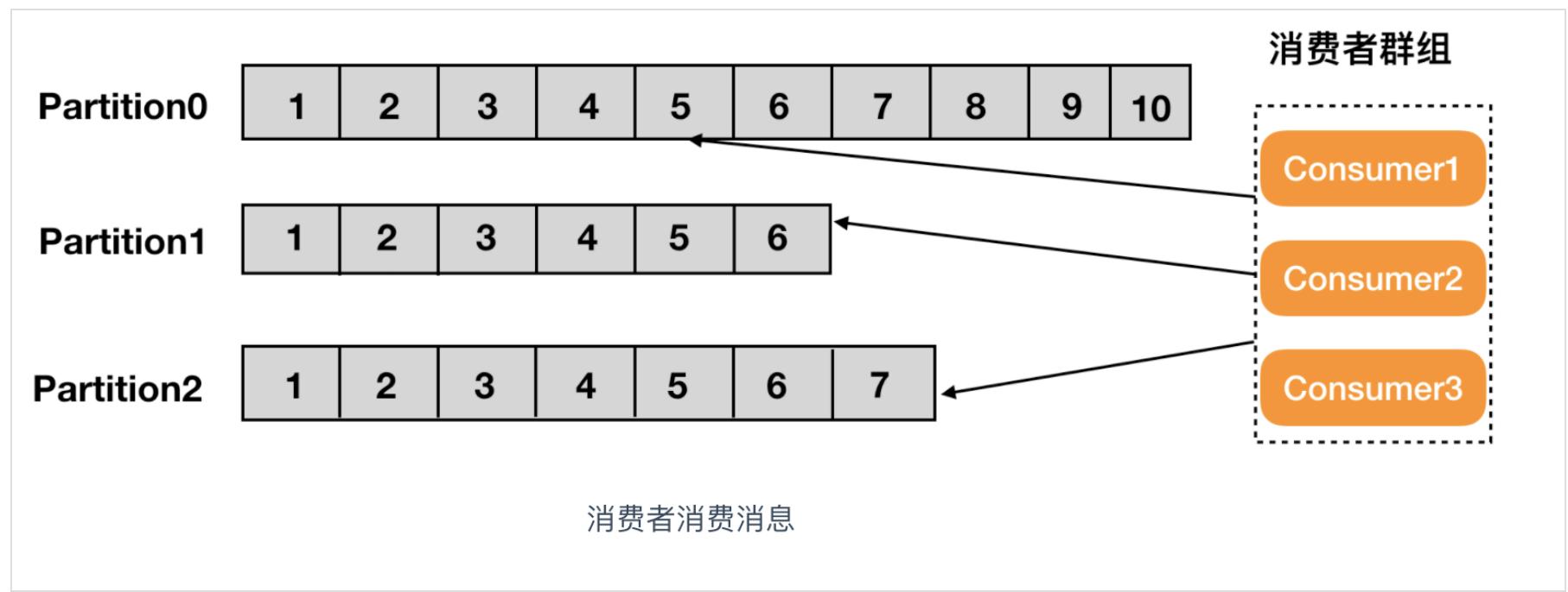 kafka常用命令操作,kafka入门合集