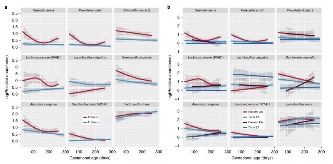 iHMP第二弹|阴道微生物与早产