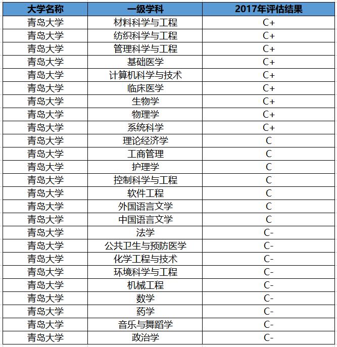 青岛大学，无B类学科，还是双非院校，为什么分数线却那么高？
