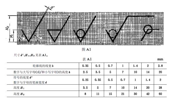 表面粗糙度cad怎么画,cad标注粗糙度怎么标