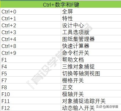 cad常用绘图命令快捷键大全,cad作图分解的快捷键是什么