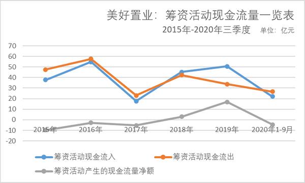 美好置业今年最高股价,美好置业股票大跌原因