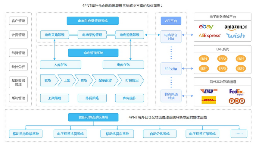 跨境电商代发货怎么操作,跨境电商一件代发教程视频