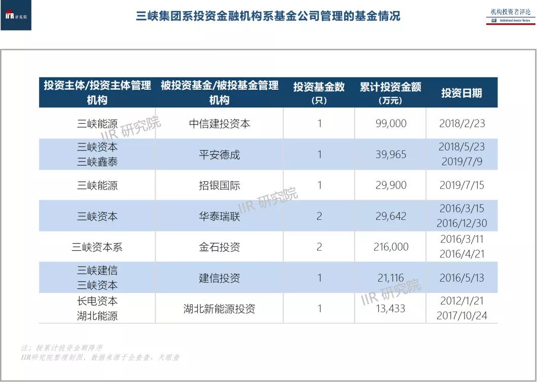 万亿级超级央企三峡集团,三峡集团总资产万亿