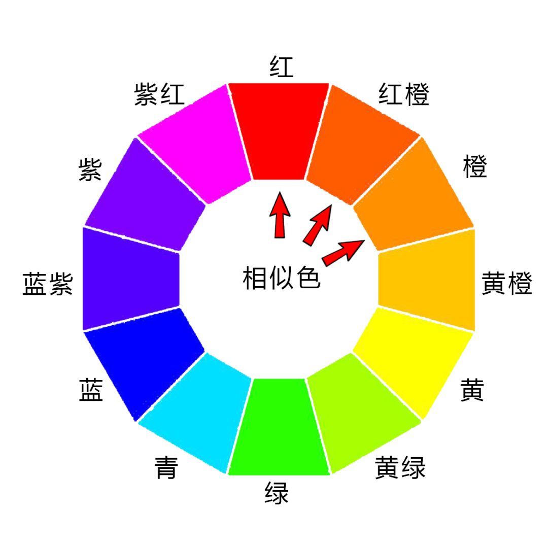 色彩调色技巧与方法,调色没有思路怎么办