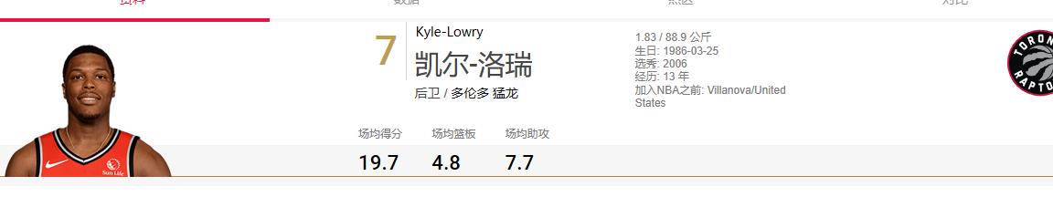 球星对洛瑞的评价,德罗赞洛瑞垃圾兄弟视频