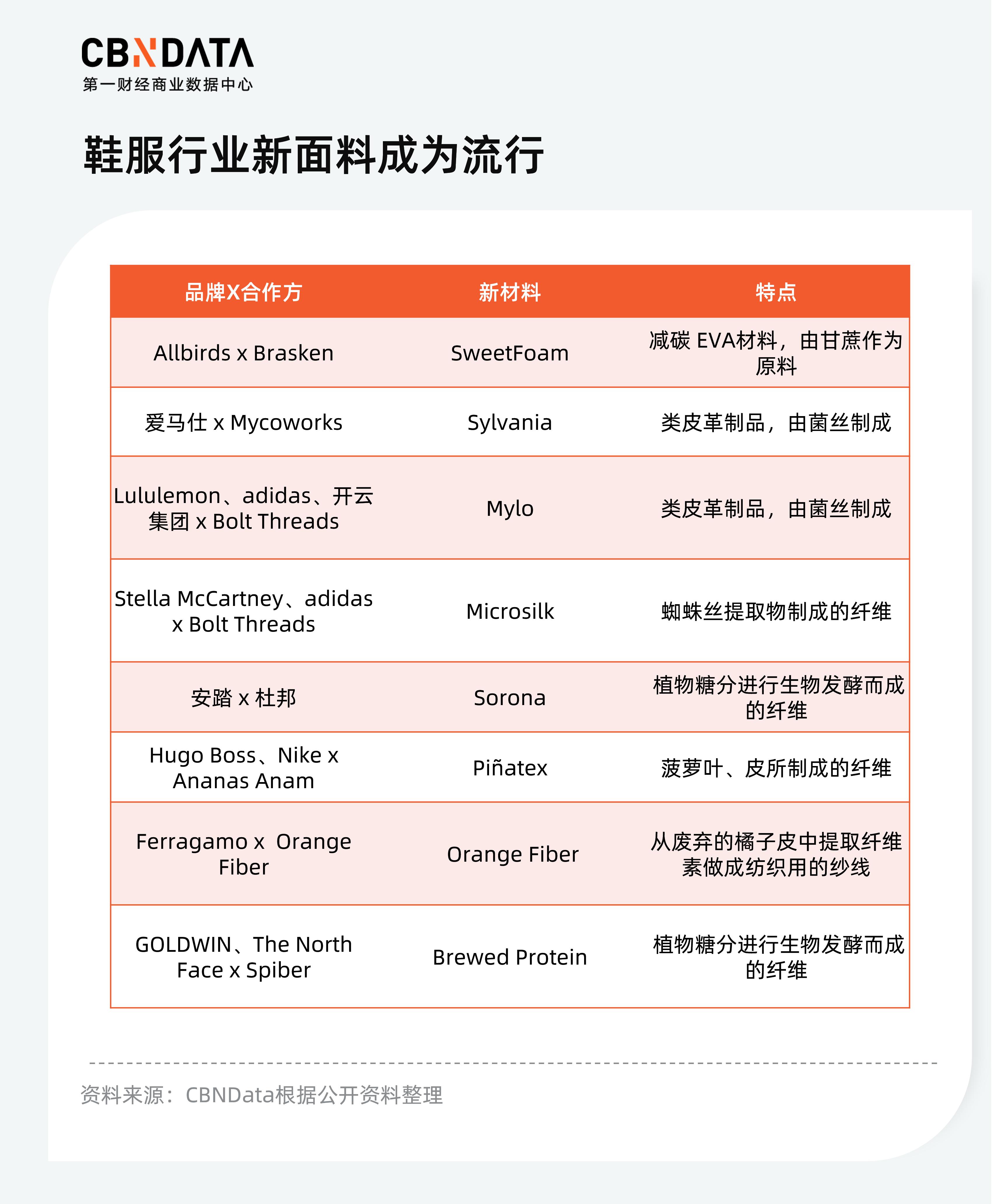 allbirds质量如何,allbirds真的环保吗