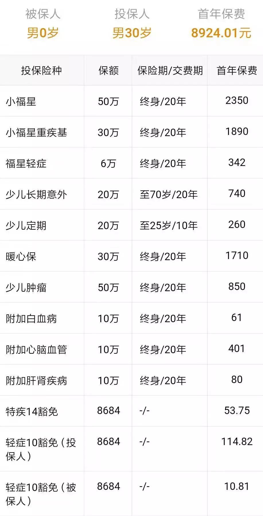 被疯抢的便宜楼盘,被疯抢的车型有哪些