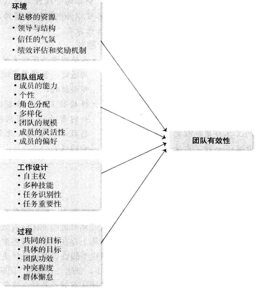 从零开始读懂管理学,管理学怎么讲