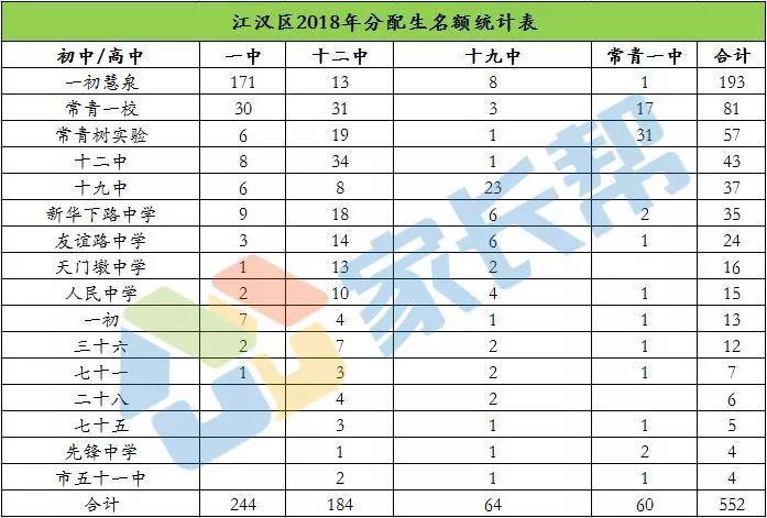 武汉学区房规划,武汉学区房一定能上重点小学吗