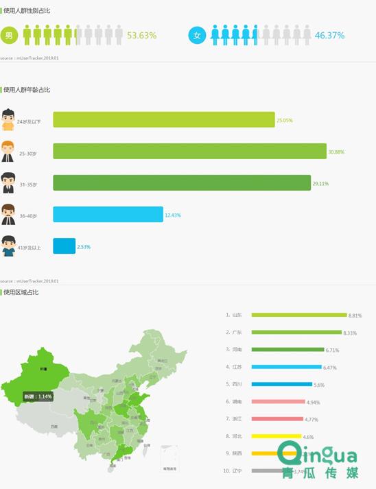soul内容营销过程,soul社交app的盈利模式