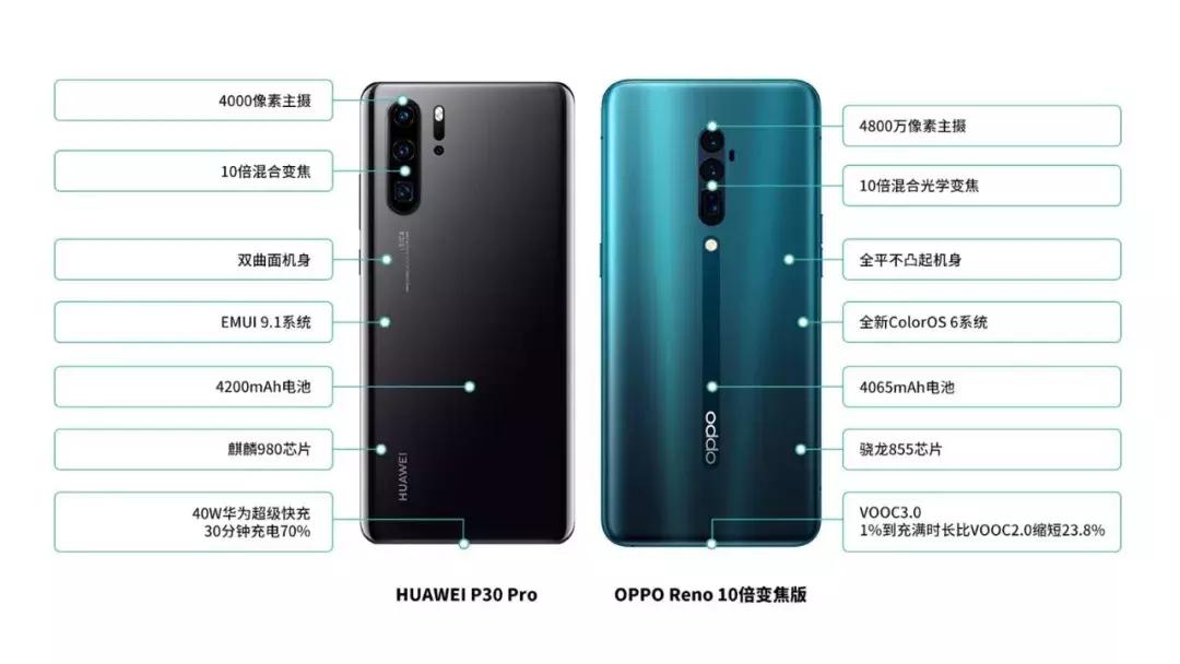 手机摄像头新的发展趋势,最新oppo矩阵摄像头