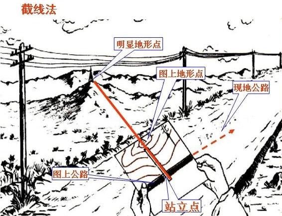 收藏备用军事地形学（简）——假装看懂*用军**地图