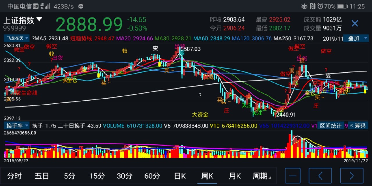 通达信飞龙在天选股公式,通达信手机版飞龙在天指标大全