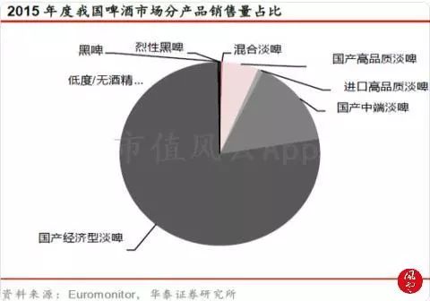 被两个研究员杀死的民族品牌：重庆啤酒，橘子又红了