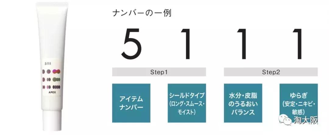 pola全部产品,pola哪个系列最好