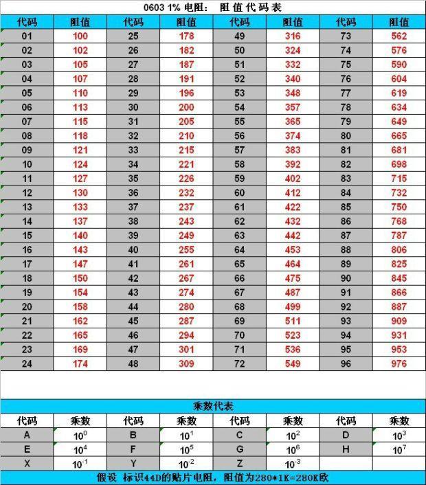 如何区分贴片电容还是贴片电阻,白色贴片电容和黑色贴片电容区别