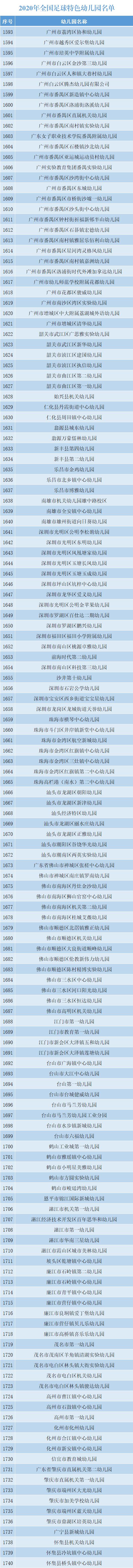 全国青少年校园足球特色幼儿园,全国青少年校园足球学校怎么选上