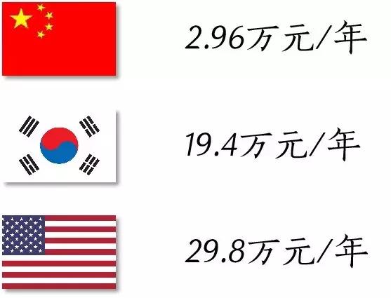 幼师的工资为什么这么少,幼师的工资真的那么低吗