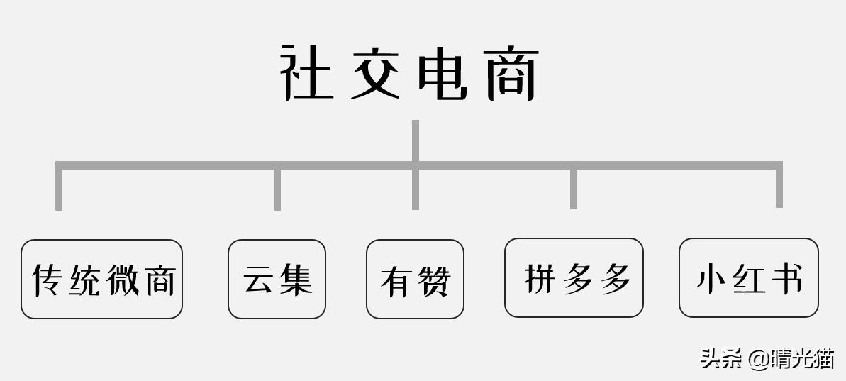 当小红书博主如何挣钱,小红书抖音快手是一家公司吗
