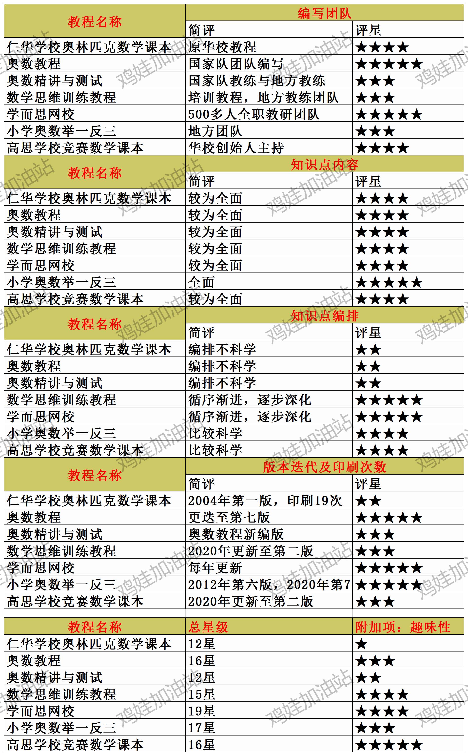 奥数思维课哪家好,奥数哪家强