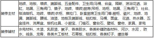 再有钱装修也别乱挥霍！建材商给出：最实在的报价+品牌！值得参考