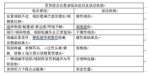 翼钩综合症是什么病能治愈吗,颌面疼痛是怎么回事