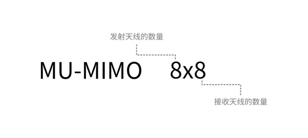 wi-fi6鎬ц兘鎬庢牱,澶氬皯鍏嗗甯︽墠閫傚悎wi-fi6