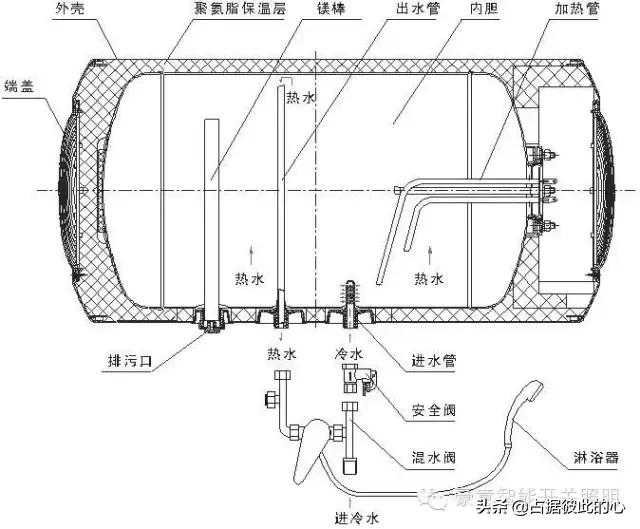 即热电热水器不加热维修常见故障,哈博电热水器故障与维修教程视频
