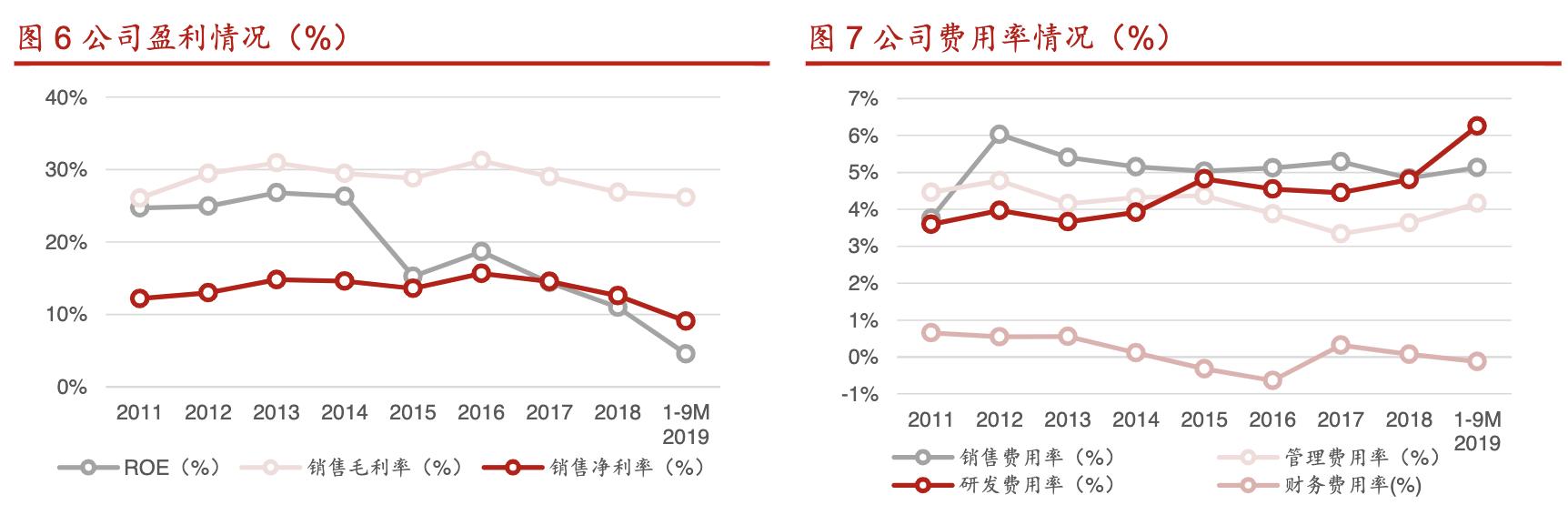 拓普集团深度分析,拓普集团汽车零部件