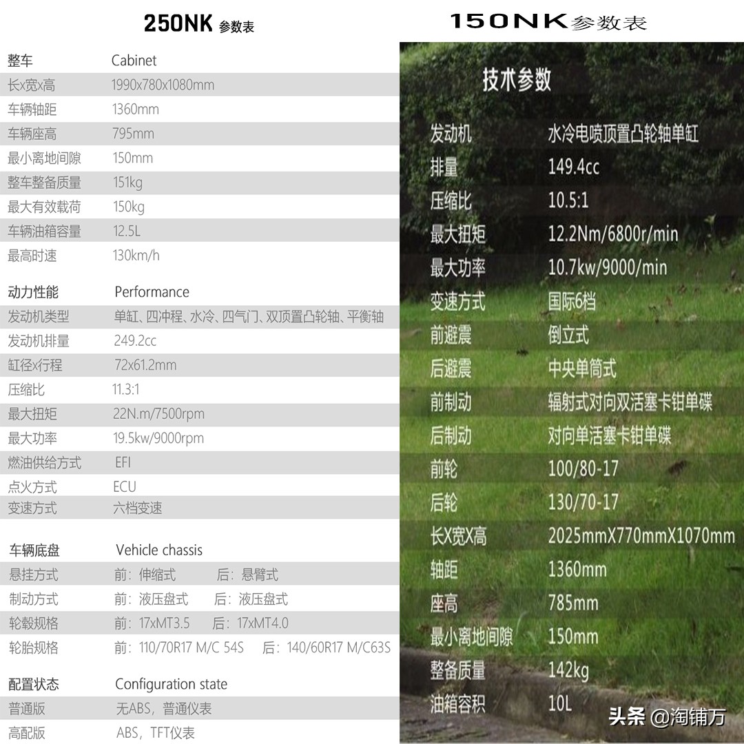 没钱还想玩机车,5000元入门地平线级摩托车