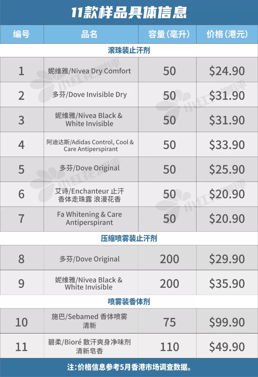 止汗香体露排行榜推荐前十名,止汗香体露评测