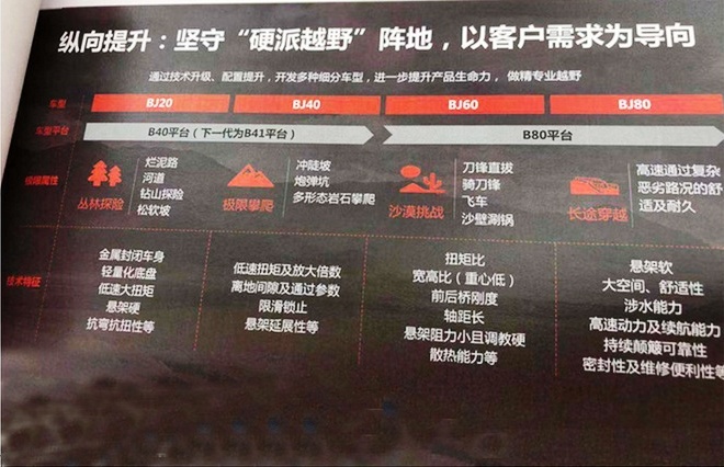 国产大g车型bj80,北京bj80车型b和c的区别