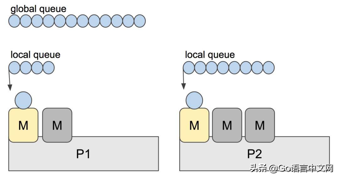 go语言面试简单问题,go语言面试题及解答
