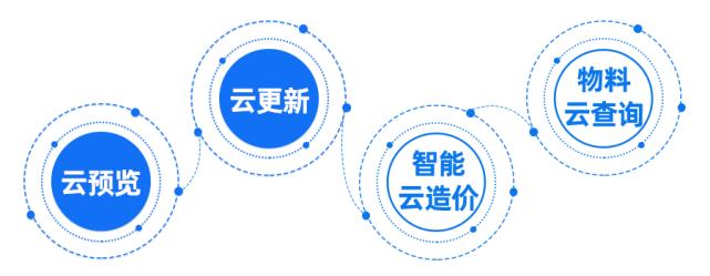 18定额,定额一般用什么软件