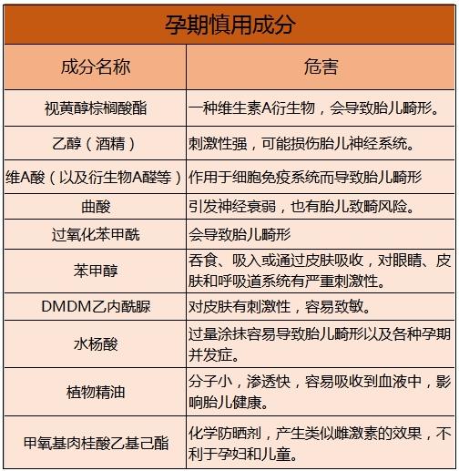 孕期身体乳有什么讲究吗,孕妇能用的身体乳红榜