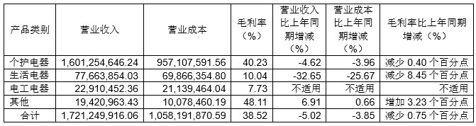 飞科电器的投资故事,飞科电器是上市公司吗