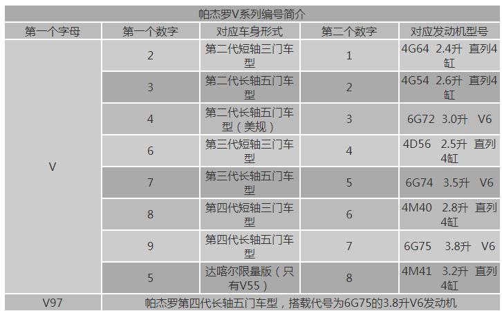 致敬2020越野车,致敬那些经典车型