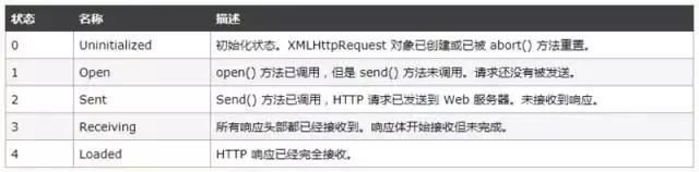 ajax十大基本教程,ajax实例视频教程