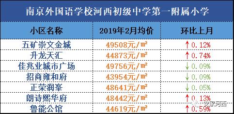 河西一片区学区房都有什么,天津河西四号路小学学区房
