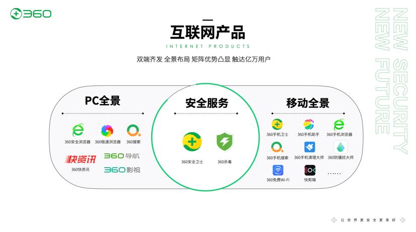 大曝光精投放，360画报带来游戏行业品效合一新解法