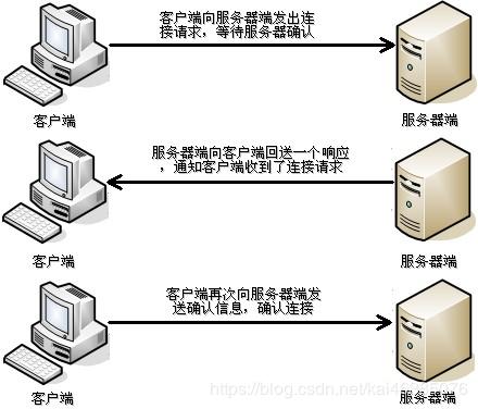 java编程入门培训,java系统怎么编程